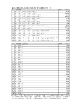 フロン類算定漏えい量の算定・報告に用いる冷媒種類別 GWP