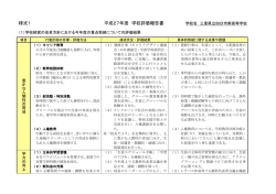 H27学校評価報告書
