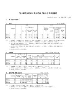 2016年闘争要求状況総括表【集中回答日速報】