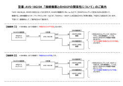 AVS-18G104 HDCPの関係性について 【エイム電子】