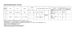 警察関係自動販売機設置事業者募集要項 公募物件説明書