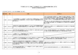 千代田区人口ビジョン（素案）、千代田区まち・ひと・しごと創生総合戦略
