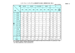 （被害発生状況）（個人）（PDF:36KB）