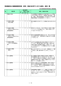 馬頭最終処分場整備運営事業（仮称）実施方針骨子に対する