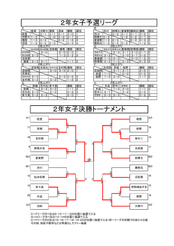 女子団体