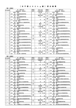 ［ 女 子 個 人 5 2 k g 級 ］ 試 合 結 果