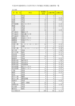 平成28年度静岡県公立高等学校入学者選抜(再募集)志願者数一覧