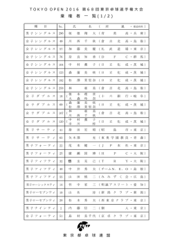 棄権者一覧