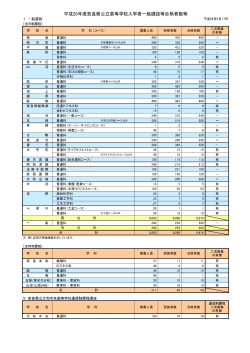 平成28年度奈良県公立高等学校入学者一般選抜等合格者数等