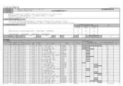 南砺市における快適で災害に強いみちづくり