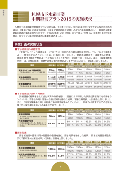 札幌市下水道事業 中期経営プラン2015の実施状況