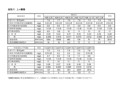 板取川 上ヶ瀬橋(ファイル名：H26itadorigawa_kamigasebashi