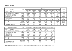 板取川 洞戸橋(ファイル名：H26itadorigawa_horadobashi サイズ