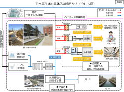 下水道再生水の具体的な活用方法（イメージ図）（PDF：517.9KB）
