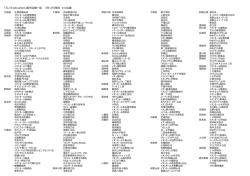 プレミアムクラッシャーズ販売店舗リスト .xlsx