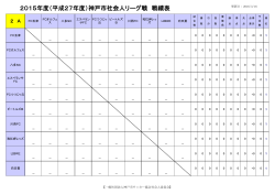 2015年度（平成27年度）神戸市社会人リーグ戦 戦績表