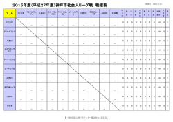 2015年度（平成27年度）神戸市社会人リーグ戦 戦績表
