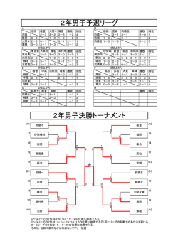 2年男子予選リーグ 2年男子決勝トーナメント