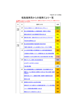 福島復興局からの復興だより一覧