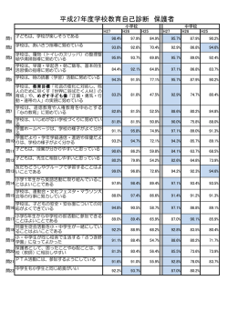 学校教育自己診断結果 保護者