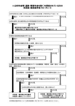公的年金等（遺族・障害年金を除く）を受給されている方の 市民税・都民税