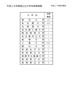 平成28年度国公    学合格者速報