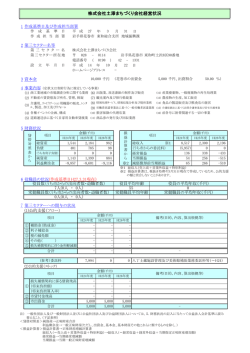 株式会社土澤まちづくり会社経営状況