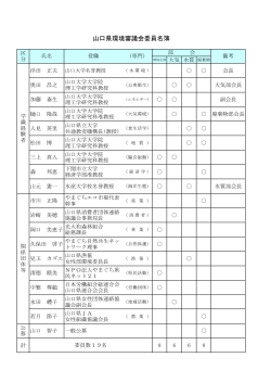 環境審議会委員名簿 (PDF : 118KB)