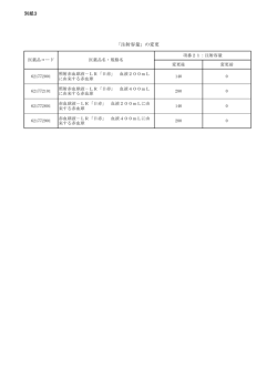 別紙3 「注射容量」の変更