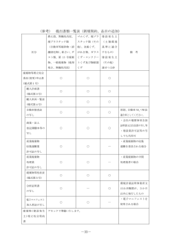 （参考） 提出書類一覧表（新規契約、品目の追加） －33－