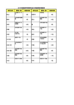 B日程登録変更前