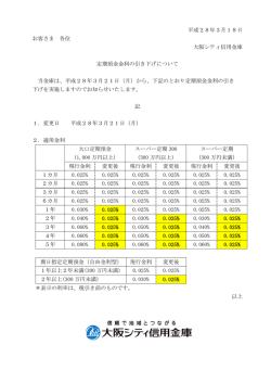 定期預金金利の引き下げについて