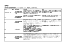質問に対する回答（介護教室）(PDF文書)