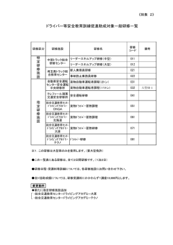 別表2（PDF）