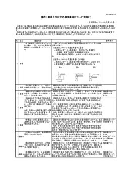 H22.12.28 構造計算適合性判定の審査事項について（取扱い）
