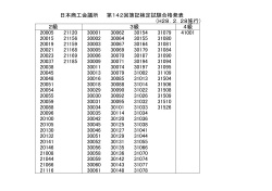 日本商工会議所 第142回簿記検定試験合格発表 （H28．2．28施行） 2