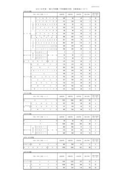 2016年度 一般入学試験（学部個別日程）合格発表について