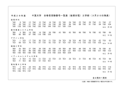 千葉大学 合格者受験番号一覧表（後期日程）工学部（3月20日発表）