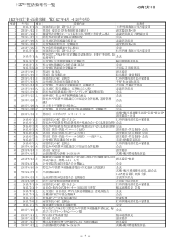 H27年度活動報告一覧
