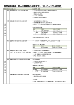401KB/2ページ - 株式会社 豊田自動織機
