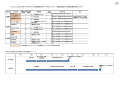 資料7「にゃんともTAMAるボランティアポイント（介護予防ボランティア