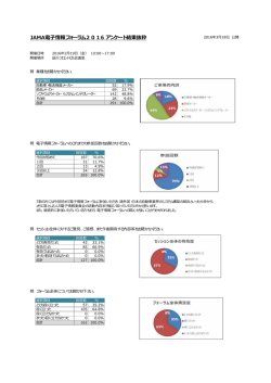 JAMA電子情報フォーラム2016 アンケート結果抜粋