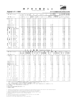 （平成28年3月1日現在）（PDF形式：76KB）