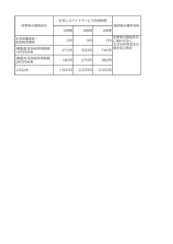 2時間 3時間 4時間 生活保護受給・ 区民税非課税 0円 0円 0円 (障害者