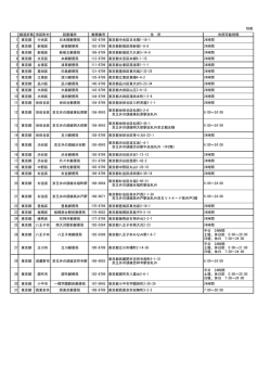 別紙 都道府県 市区町村 設置場所 郵便番号 住 所 利用可能時間 1 東京