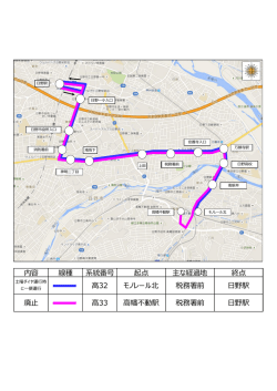 内容 線種 系統番号 起点 主な経過地 終点 廃止 高33 高幡不動駅