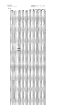 福岡＝東京線 2016/3/27～2016/10/29 そら旅45 （単位：円、消費