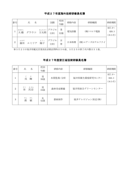 平成27年度海外技術研修員名簿 平成27年度浙江省技術研修員名簿