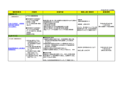 補助事業名 対象者 支援内容 補助上限・補助率