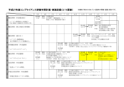 平成27年度コンプライアンス研修年間計画・実施記録